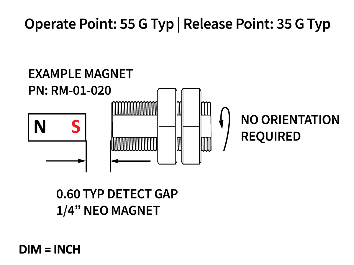 Technical diagram of HS Series Hall Switch cylindrical magnet with labeled north/south poles, thread details, and detect gap. Text notes include part number, operate/release points, and "orientation not required." DIM = INCH. by Standex Detect