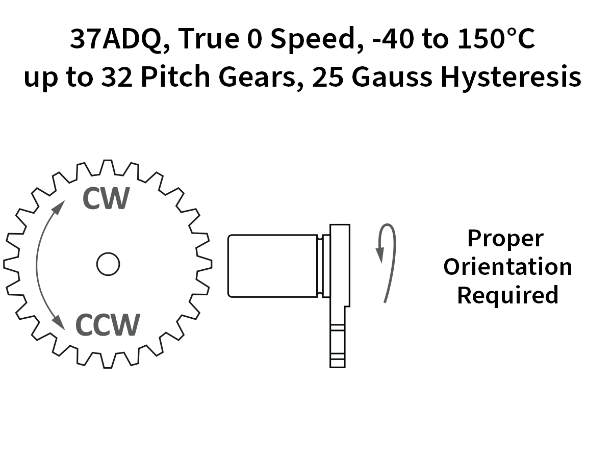 Technical diagram for 37ADQ sensor with specifications: True 0 Speed, -40 to 150°C, 32 Pitch Gears, 25 Gauss Hysteresis. The image shows a gear, a sensor component, and the text Proper Orientation Required. by Standex Detect